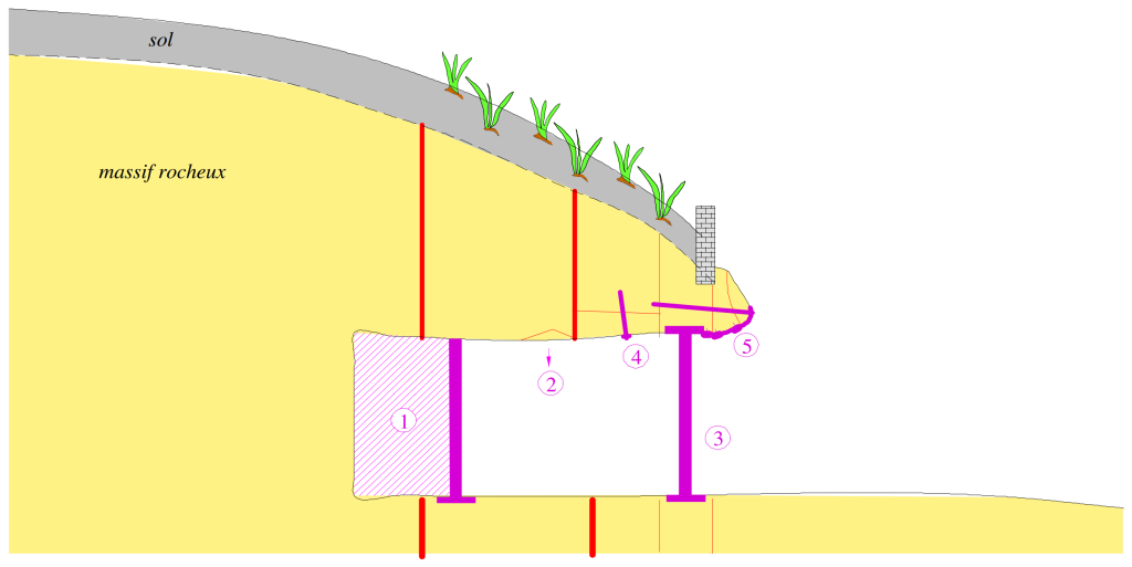 Confortement des caves